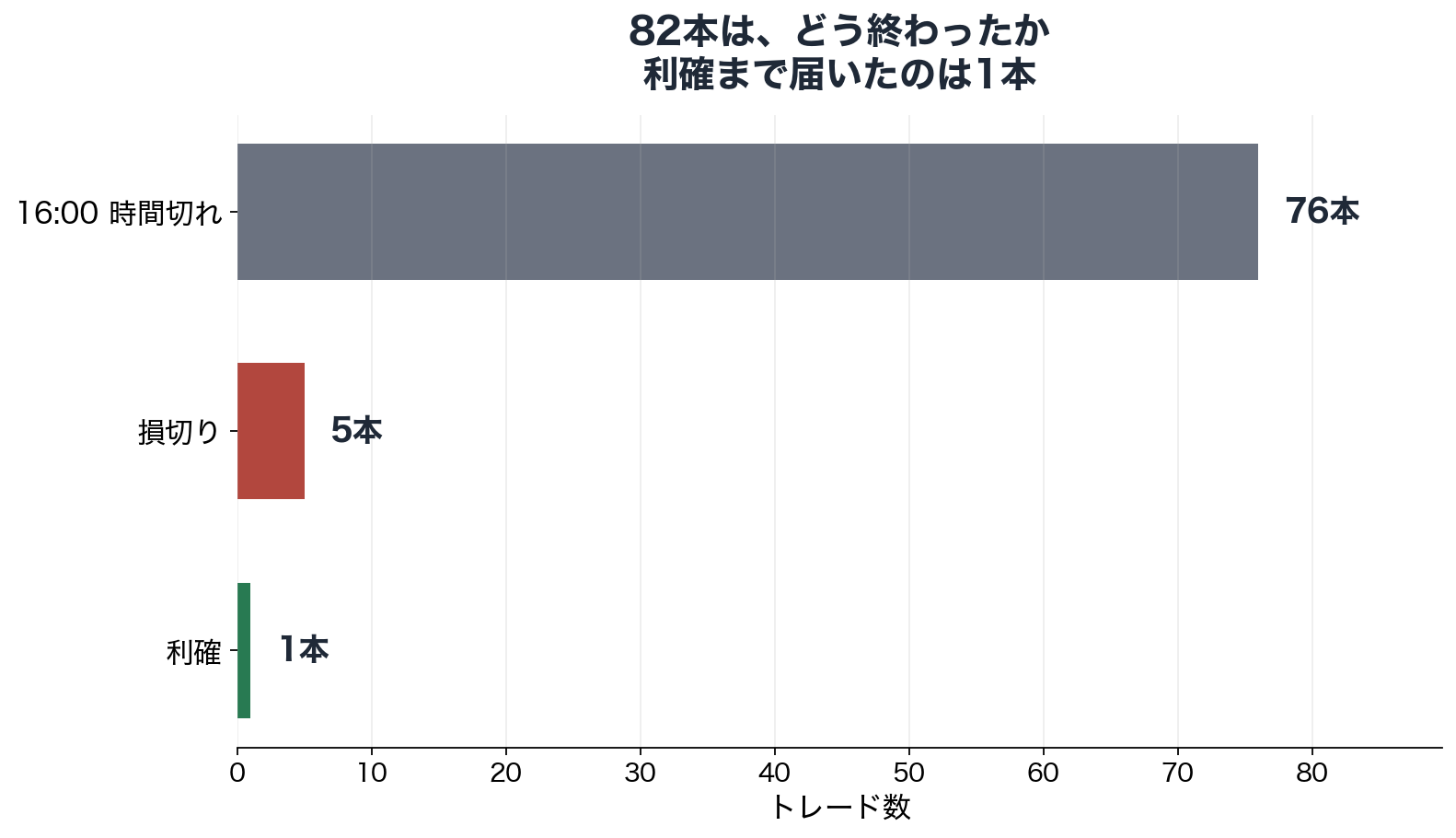 決済理由の内訳
